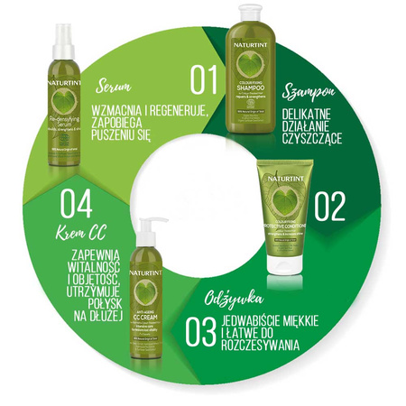 Naturtint Serum restrukturyzacyjne  do włosów bez spłukiwania 125 ml